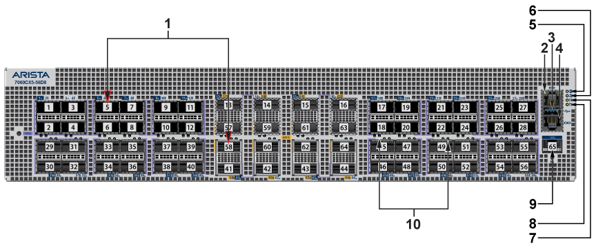7060X5 Series - Front Panel - Arista
